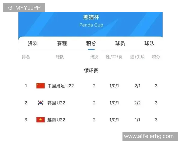 中国男足对阵韩国直播全程回顾与精彩瞬间分析