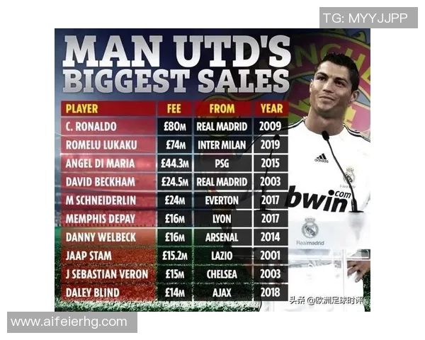 皇马与曼联历史交锋回顾及比分统计分析